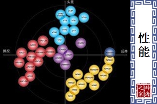 性能的意思、造句、近义词