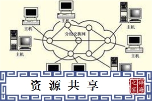 资源共享