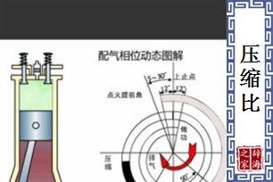 压缩比