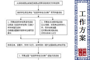 工作方案
