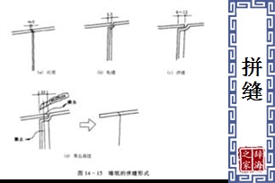 拼缝