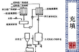 充填