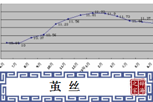 茧丝