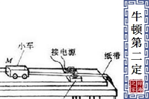 牛顿第二定律