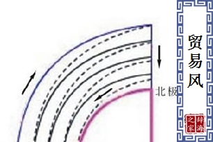 贸易风