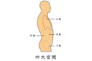 三焦