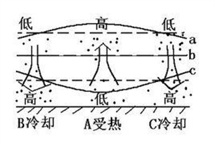 热力