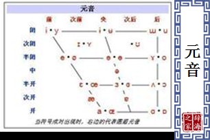 元音的意思、造句、反义词