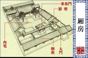 厢房的意思、造句、近义词