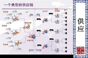 供应的意思、造句、反义词