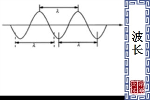 波长
