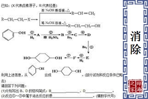 消除的意思、造句、近义词