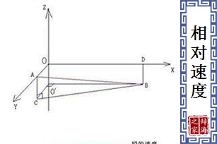相对速度