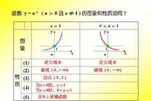 指数函数