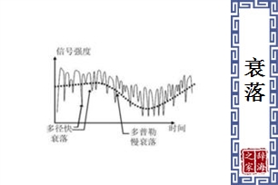 衰落的意思、造句、近义词