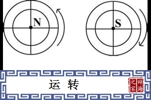 运转的意思、造句、近义词