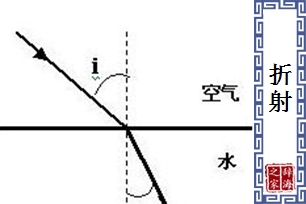 折射的意思、造句、反义词