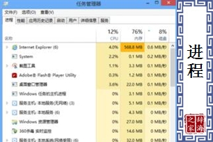 进程的意思、造句、近义词