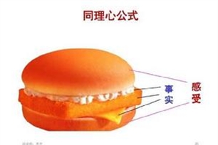 同理心