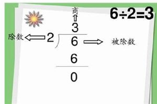 除法