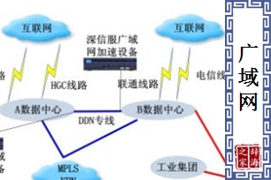 广域网