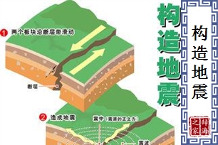 构造地震