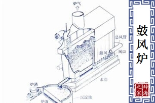 鼓风炉