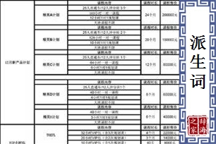 派生词