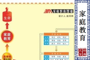 家庭教育