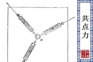 共点力