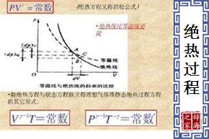 绝热过程