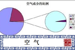 空气的意思、造句、近义词