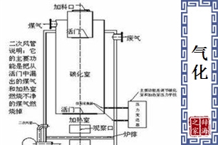 气化