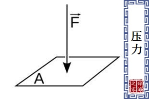 压力的意思、造句、反义词