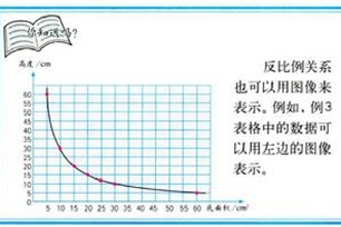 反比例