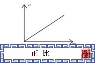 正比的意思、造句、反义词