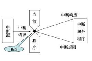 中断的意思、造句、近义词