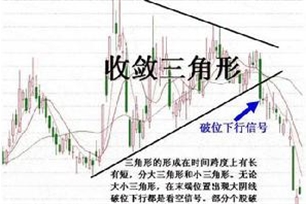 收敛的意思、造句、反义词