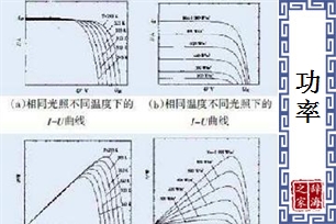 功率