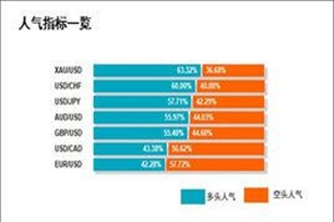 人气指标