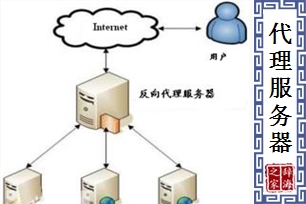 代理服务器