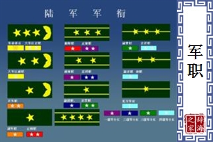 军职