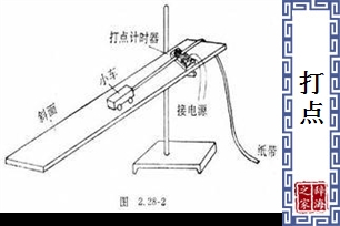 打点