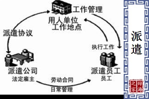 派遣的意思、造句、近义词