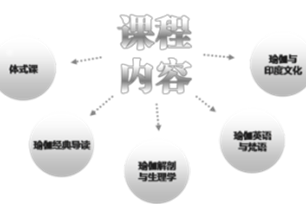 课程内容