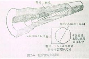 来复线