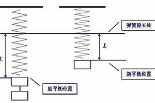 胡克定律