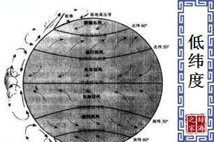 低纬度