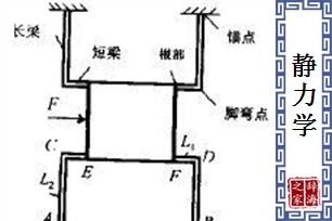 静力学