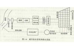 给水